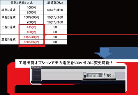 400Vの資格は？