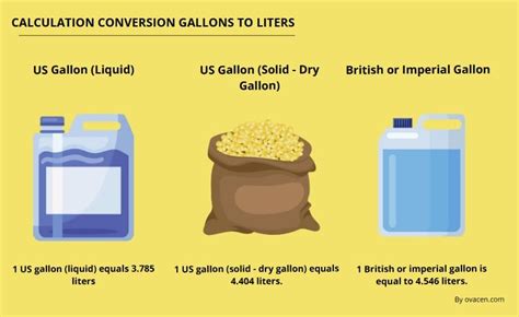 400l To Gallons