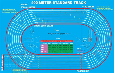 400m In Feet