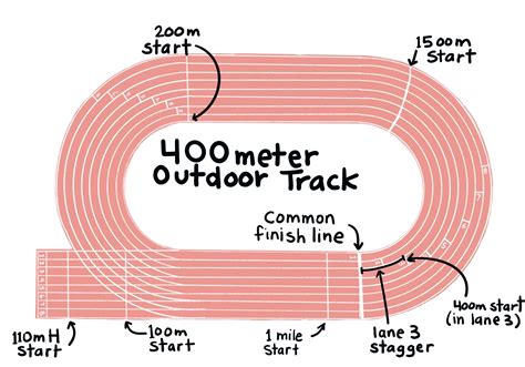 400m In Miles