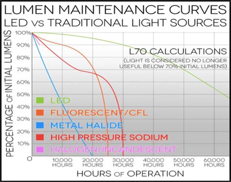 400w Metal Halide To Led Conversion Chart chartdevelopment