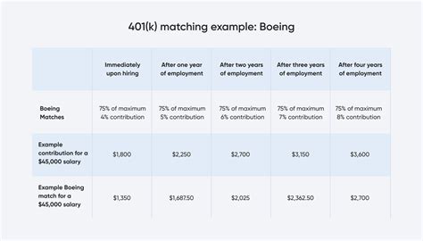 401(k) Employer Match Contributions Matter Insights Fisher …