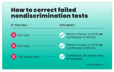 401(k) Nondiscrimination Testing What is it & How to Improve Your