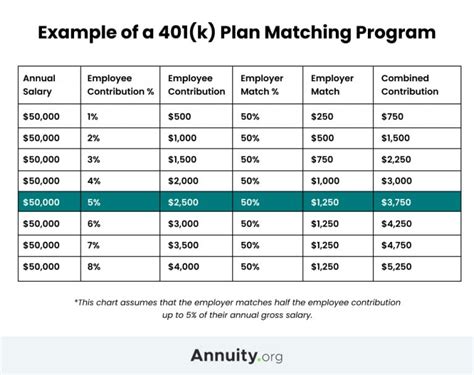 401 k Employer Match amp Vesting Schedule How It Works