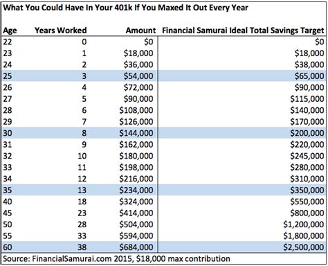 401k Contribution Calculator
