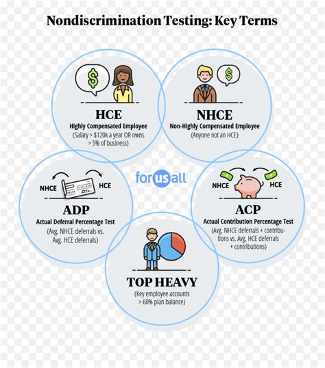 401k Nondiscrimination Testing A Simple Guide For Dot Png,Adp Icon