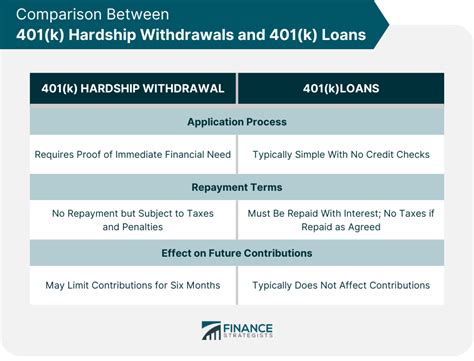 Read Online 401K Hardship Withdrawal Documentation 