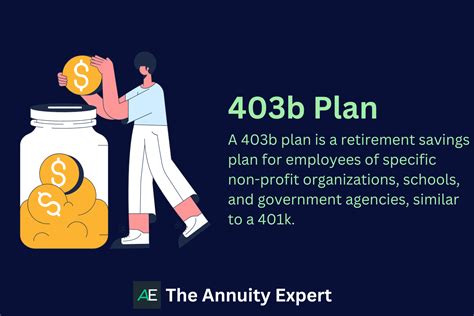403b Retirement Calculator