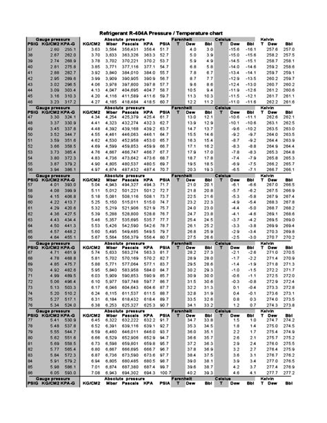404a Pressure Temperature Chart
