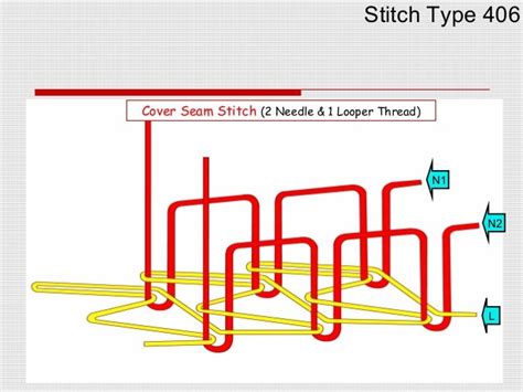 406 Chain Stitch