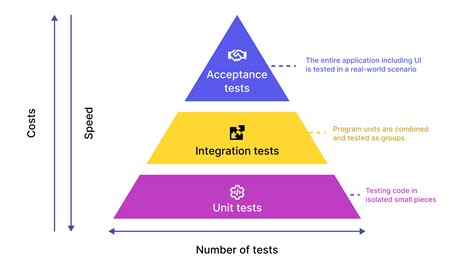 406 Unit Test Development And Individual Differences