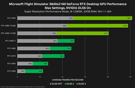 4080 super vs 4080. Here’s how AMD counters Nvidia’s big RTX Super launch RTX 4080 Super vs. RTX 4070 Ti Super vs. RTX 4070 Super: Nvidia’s new GPUs, compared Topics AMD Nvidia PC Gaming Jacob Roach ... 