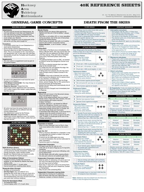 40k 9th Edition Quick Reference Sheet