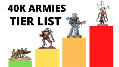 10th Edition Faction Tier List! Competitive Ranking of Every Army in Warhammer 40k - YouTube 0:00 / 2:18:39 Ranking every army in Warhammer 40000 based on how good they are!Want to know... . 