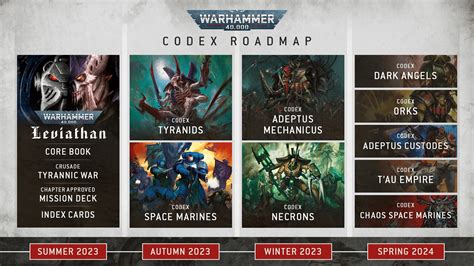 40k codex release dates. Things To Know About 40k codex release dates. 