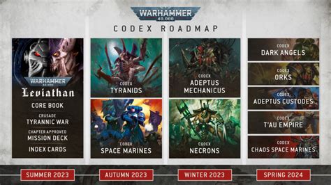 Here's the latest new release roadmap, previews, and upcoming plans from GW detailing what we can look forward to for Horus Heresy in 2024! Read More. 40k Emperor's Children Index Rules Totally Don't Hint At New Codex. GW promised the Warhammer 40k index rules for Emperor's Children, and they are delivering right ahead of the new Chaos ...