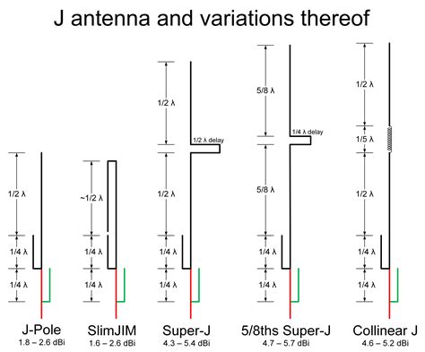 40m j pole.  Today&rsquo;s Hotelier is the award-winning official monthly magazine of AAHOA...