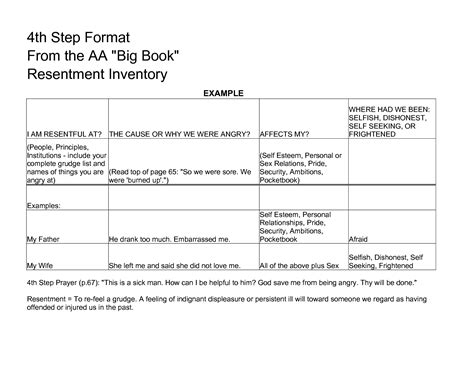 41 2nd step aa worksheet Worksheet For Fun