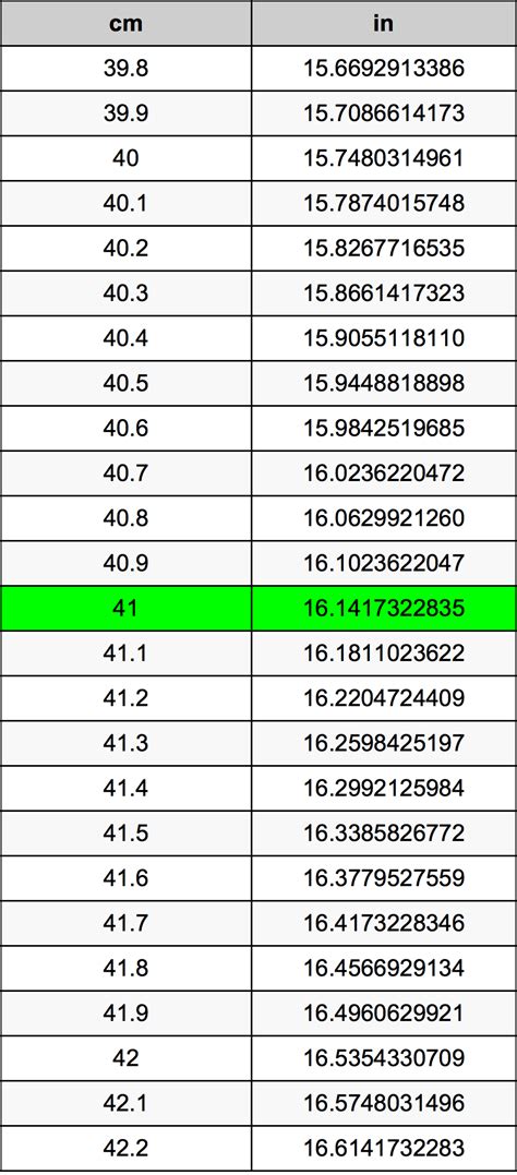 41 In Centimeters