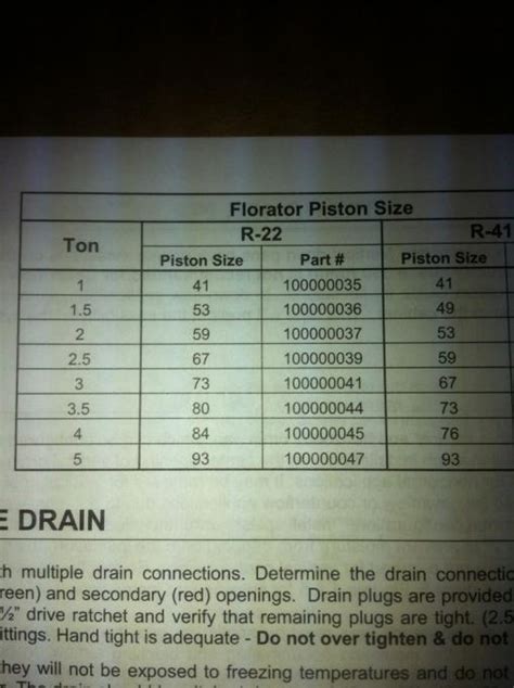 410a piston chart. Things To Know About 410a piston chart. 
