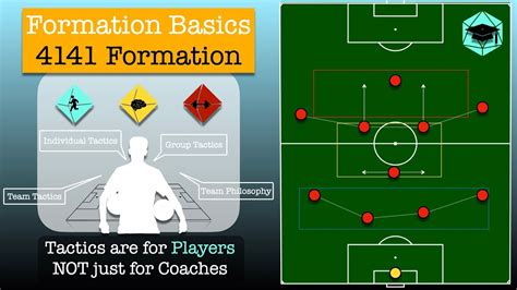 4141 Formation YouTube
