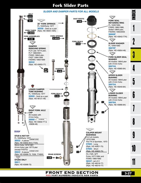 Read 41Mm Harley Front Fork Parts Diagram 