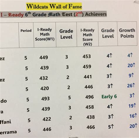 42 445 Results For 3rd Grade Fall Math 3rd Grade Fall Worksheet - 3rd Grade Fall Worksheet