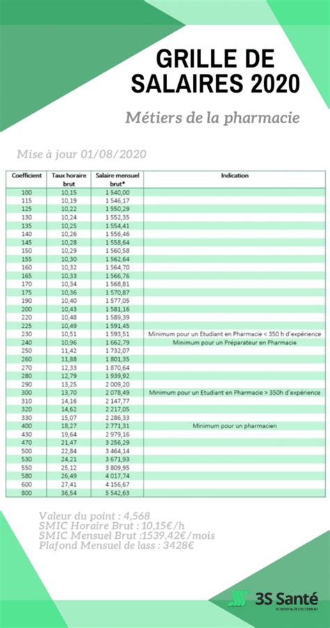 42 Emplois disponibles : Workforce North (Avec Salaires)