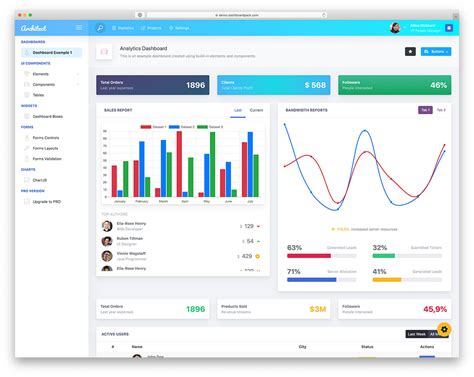 42 Free Bootstrap Admin Dashboard Templates 2024 Colorlib