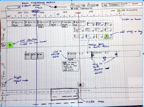 42 Timelines Is The Answer Targetprocess Visual management software
