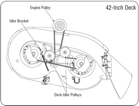 42 inch yard machine belt diagram. Aramid. Scotts S1742 (Deck 42") Riding Lawn Mower Replacement Belt Original Equipment Manufacturer Scotts OEM Part Number M124895 Machine Riding Lawn Mower Model S1742 (Deck 42") Belt Type 4LK/AK Aramid VBG Replacement Id APPL673762 Technical Specifications: (Inches) (mm) Outside Circumference 115.00 2921.00 Top … 