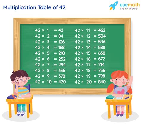42 Times 2