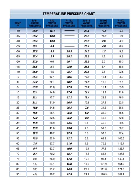 422b vs r22 pt chart. R22 pt chart calculatorChart 134a D.r. sperry & companyPrintable refrigerant pt chart. PRESSURE TEMPERATURE CHART FOR REFRIGERANTS - R-22,R-134a, R-401A,R ... Printable refrigerant pt chartPressure temperature chart 422b Pressure-temperature-ratings-v1-1-september-20162023 pressure temperature chart. 2023 pressure temperature chartTemperature ... 
