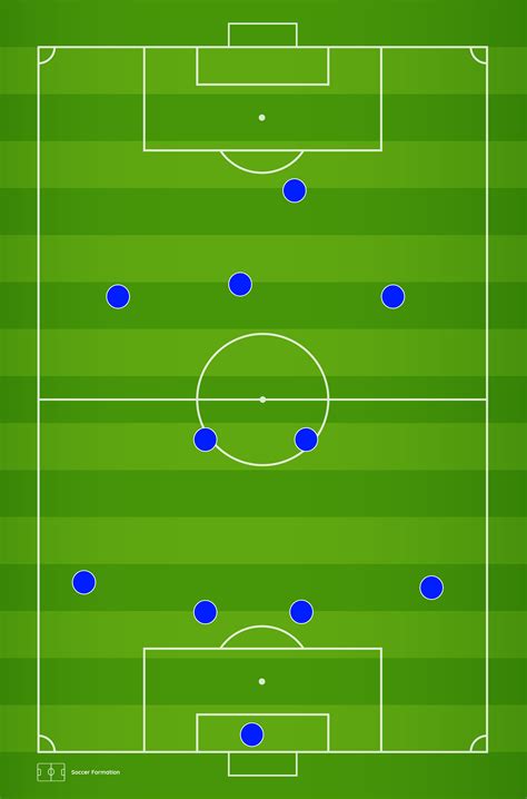 4231 Soccer Formation Best Guide