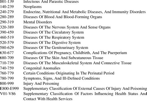 425.4 Prim cardiomyopathy NEC - ICD-9-CM Vol. 1 Diagnostic Codes