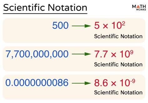 Number Scientific engineering; 0.005 in scientific notation: 5 × 10-3: 5e-3 100 in scientific notation: 1.00 × 10 2: 1.00e10 0: 427 thousand in scientific notation . 