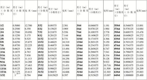 43尺等于多少厘米？43尺和厘米 (cm)的换算