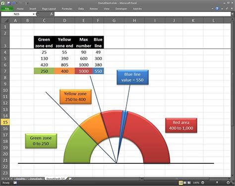 43+ Excel Chart Templates