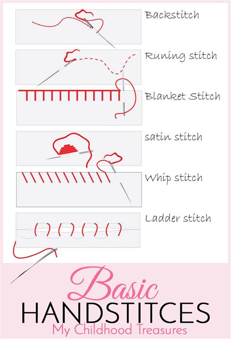 43 BASIC SEWING TUTORIAL VIDEOS TutorialSewing