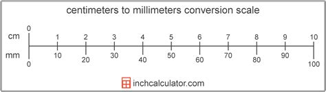 430 Millimeters to Centimeters Conversion - Convert 430 Millimeters …