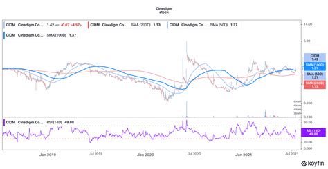 4327.T Stock Price Forecast. Should You Buy 4327.T?