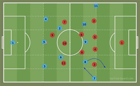 433 Soccer Formation Analysis]