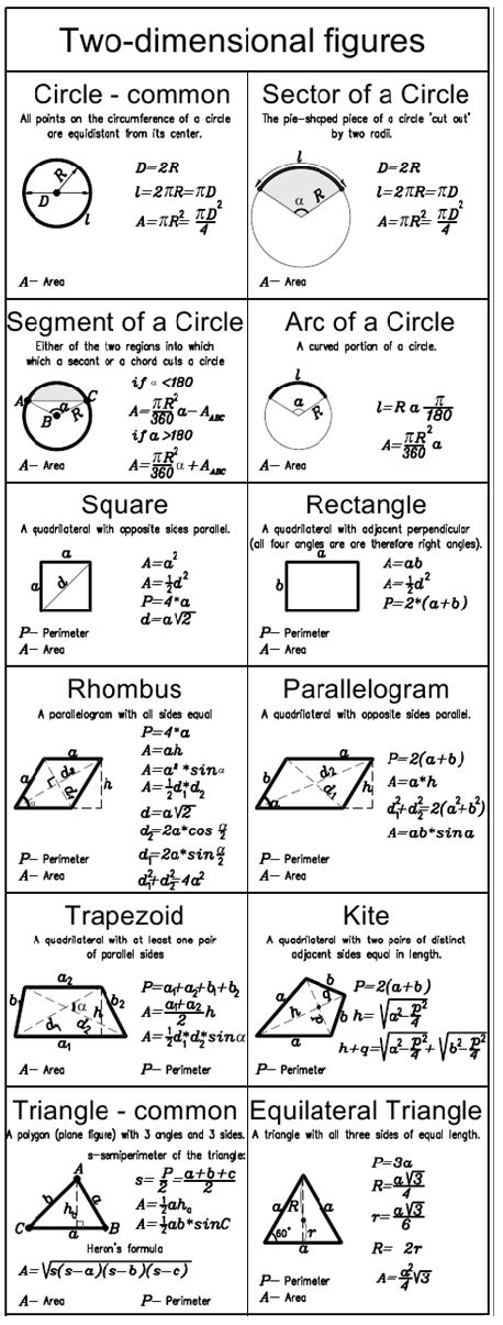 44+ Printable Geometry Formulas most complete GM