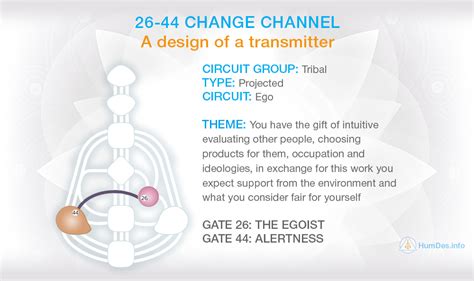 44 26 channel human design oracle11gtutorialspdf