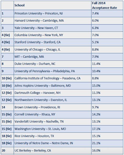 44 Best Music Schools 2024 Rankings - College Affordability …