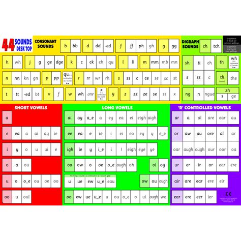44 Sounds Desktop phonics reference chart