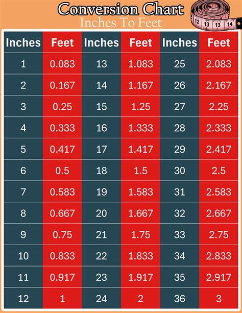 44 Inch To Feet