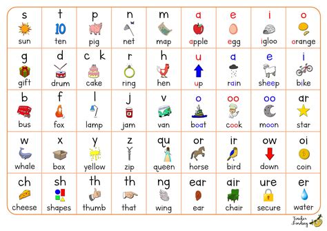 44 phonic sounds list
