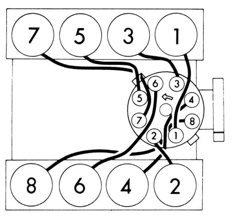 The firing order on all Chrysler V8 engines is 1-8-4-3-6-5-7-2. The "A" engines (273-318-340-360) have clockwise distributor rotation. The "B" (361-383-400), "RB"(413-426W-440) engines and the 426 Hemi have counter-clockwise distributor rotation. Image from actual instruction sheet. Connect a timing light to the battery and #1 spark plug wire.. 
