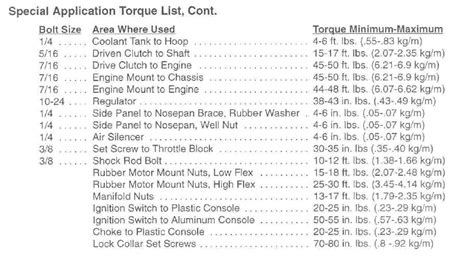 Download 440 Polaris Engine Torque Specs 